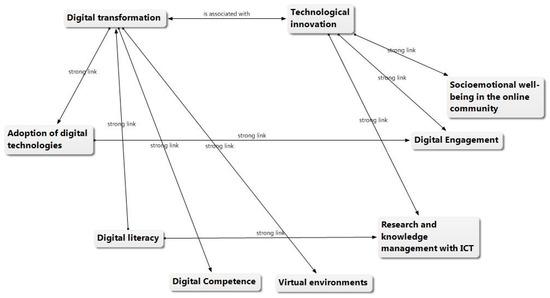 Chief Academic Officer in EdTech: Key Roles, Skills, and Impact on Education Innovation