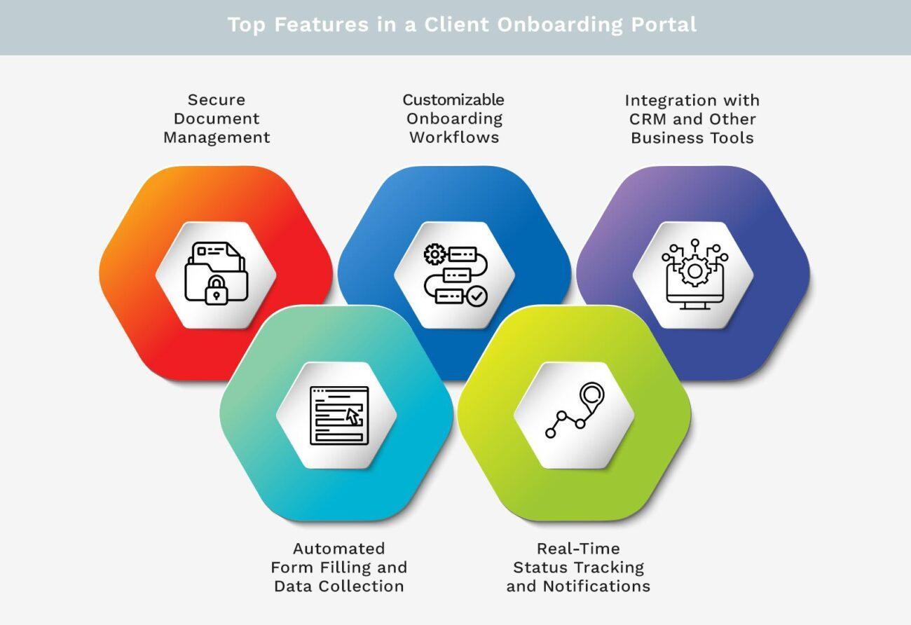 Client Onboarding Manager in EdTech: Key Responsibilities and Career Insights