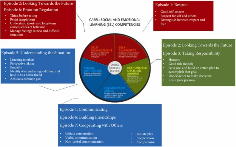 SEL for Students with Special Needs: Effective Strategies to Support Emotional and Social Growth