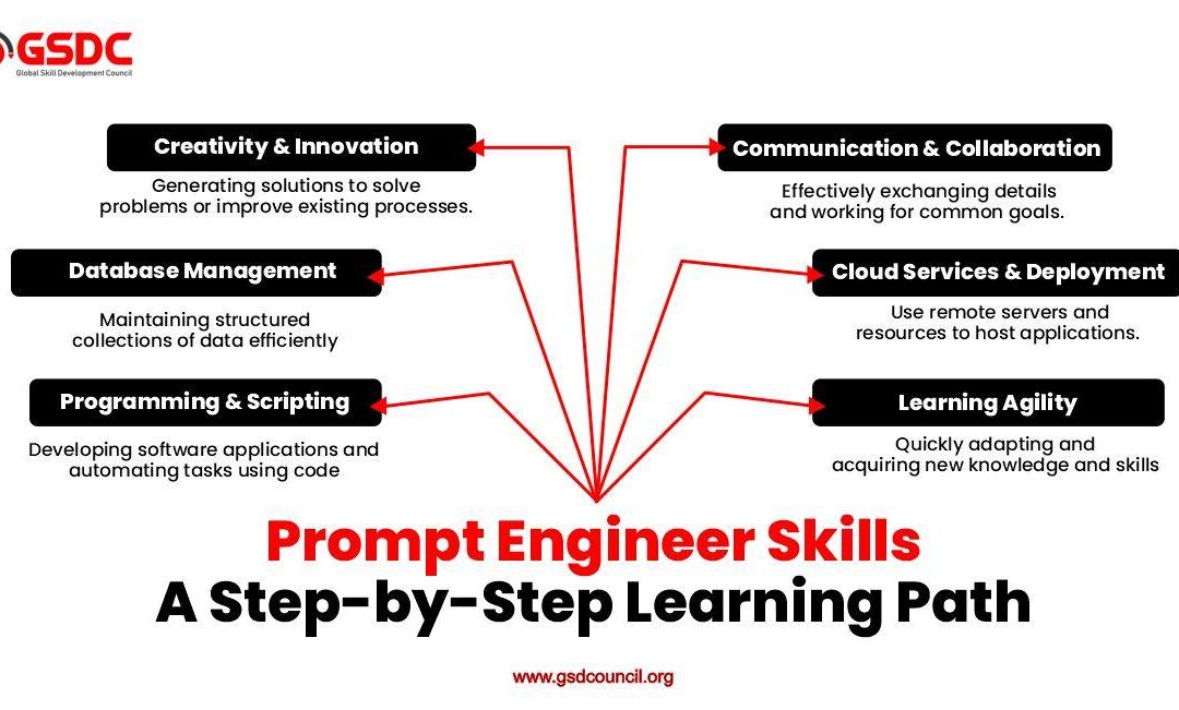 Support Engineer – Learning Systems: Key Skills, Roles, and Career Path Guide