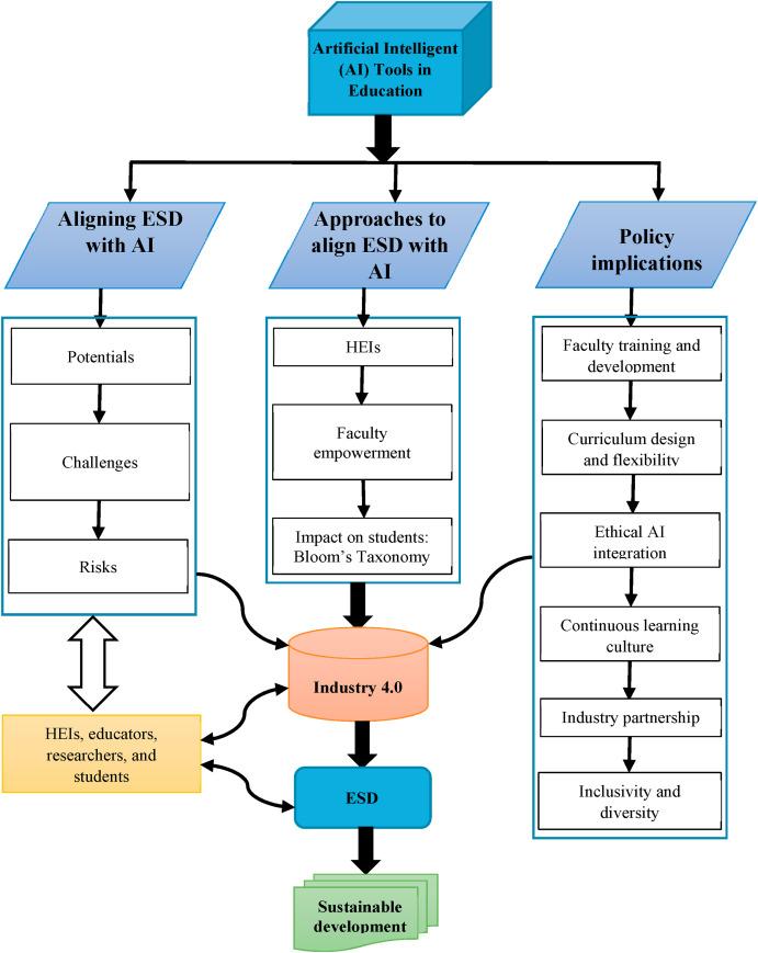 Ethical Considerations of AI in Education: Navigating Challenges and Building Trust
