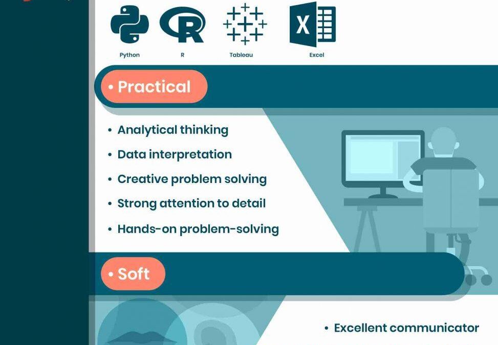 What Does an Education Data Scientist Do? Career Path, Skills & Salary Guide