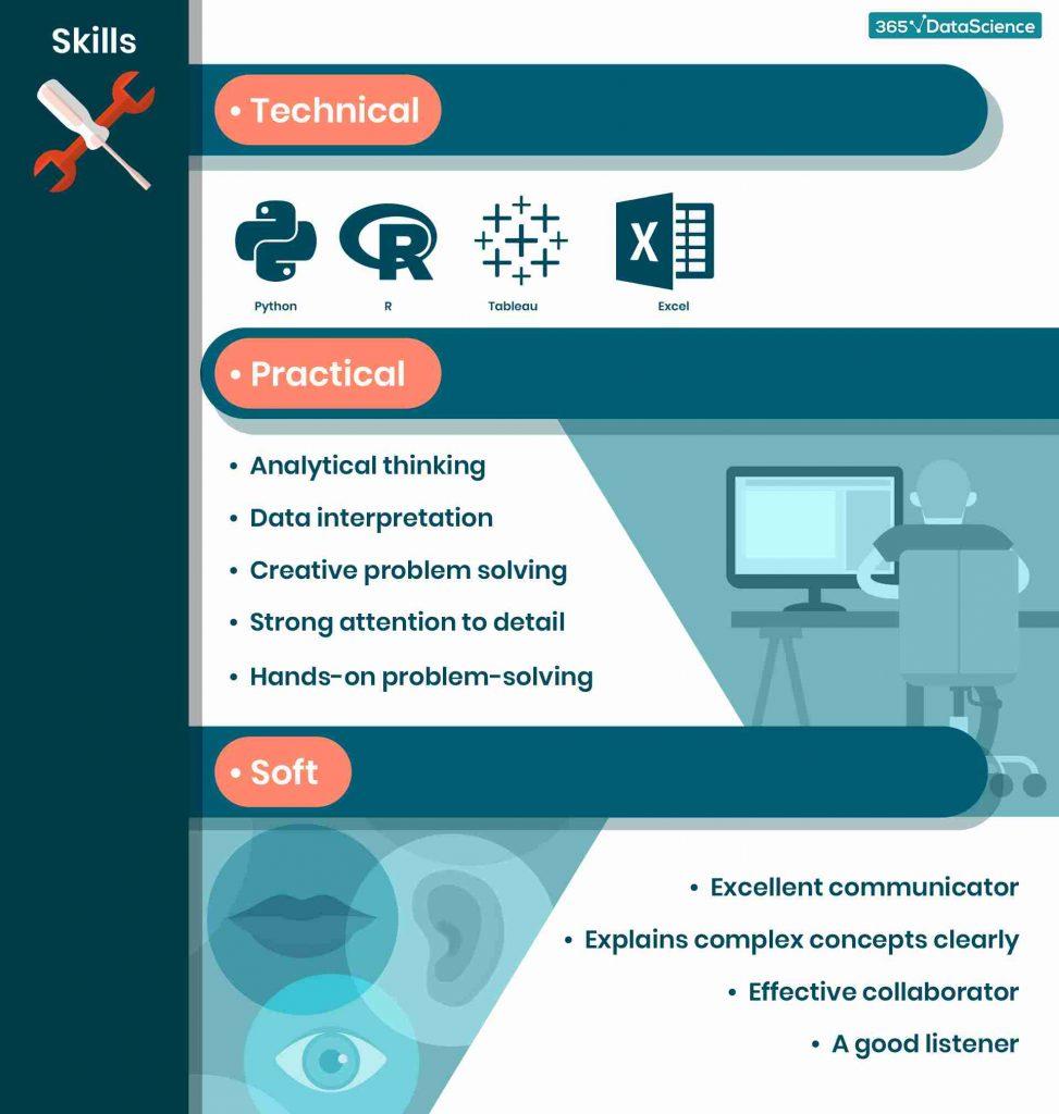 what-does-an-education-data-scientist-do-career-path-skills-salary-guide.jpg What Does an Education Data Scientist Do? Career Path, Skills & Salary Guide