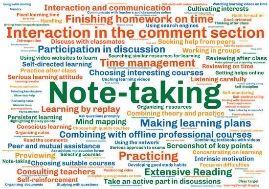 How MOOCs are Shaping the Future of Lifelong Learning: Benefits and Opportunities