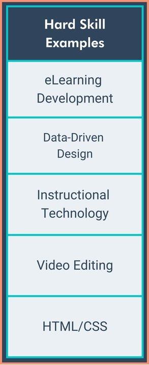 Top Benefits of Hiring an Instructional Design Consultant for Effective Learning