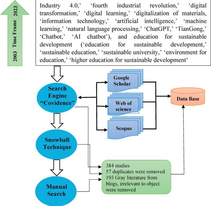 The Future of AI in Higher Education Institutions: Innovations, Challenges, and Impact