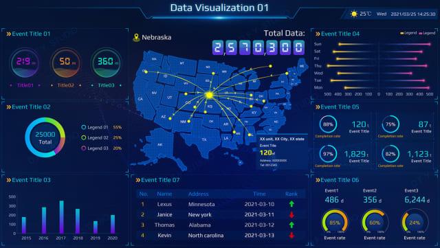 Unlocking Success as a Data Visualisation Specialist in EdTech: Key Skills & Career Insights