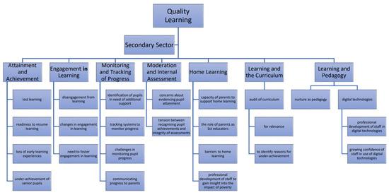 Top Challenges in Implementing SEL Curricula: Obstacles Schools Face & How to Overcome Them