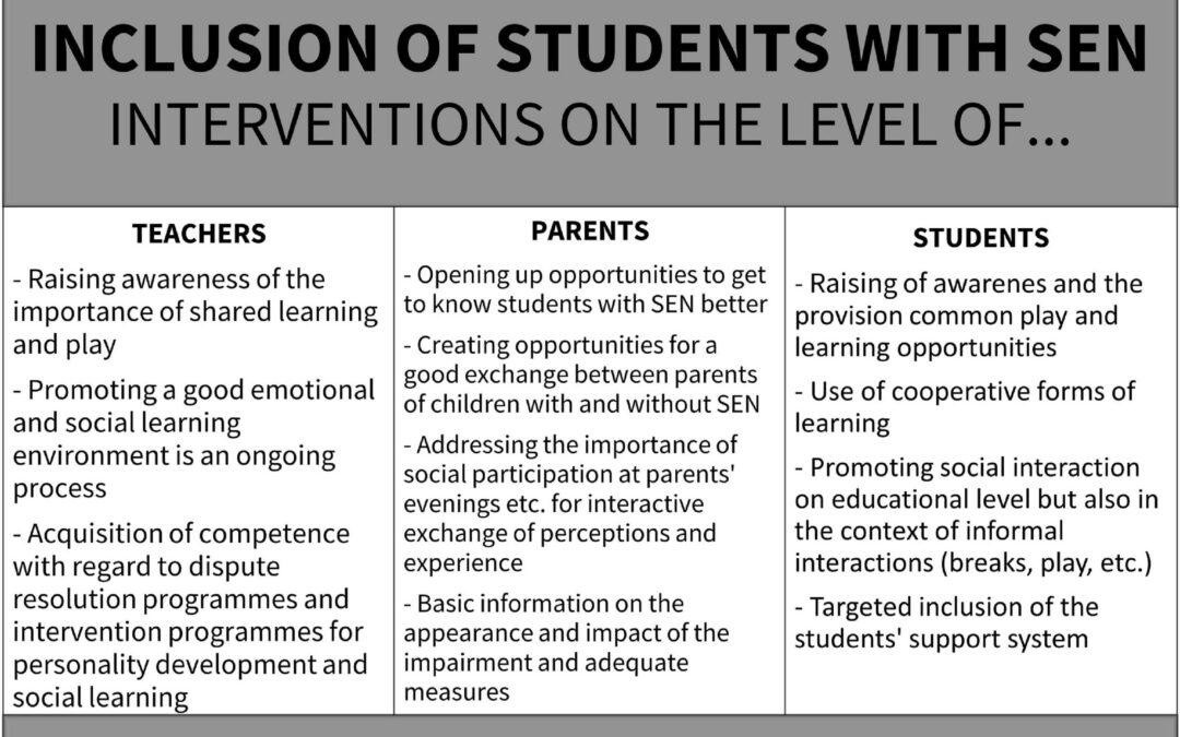 Parental Perspectives on Inclusive Education: Insights, Challenges, and Key Solutions
