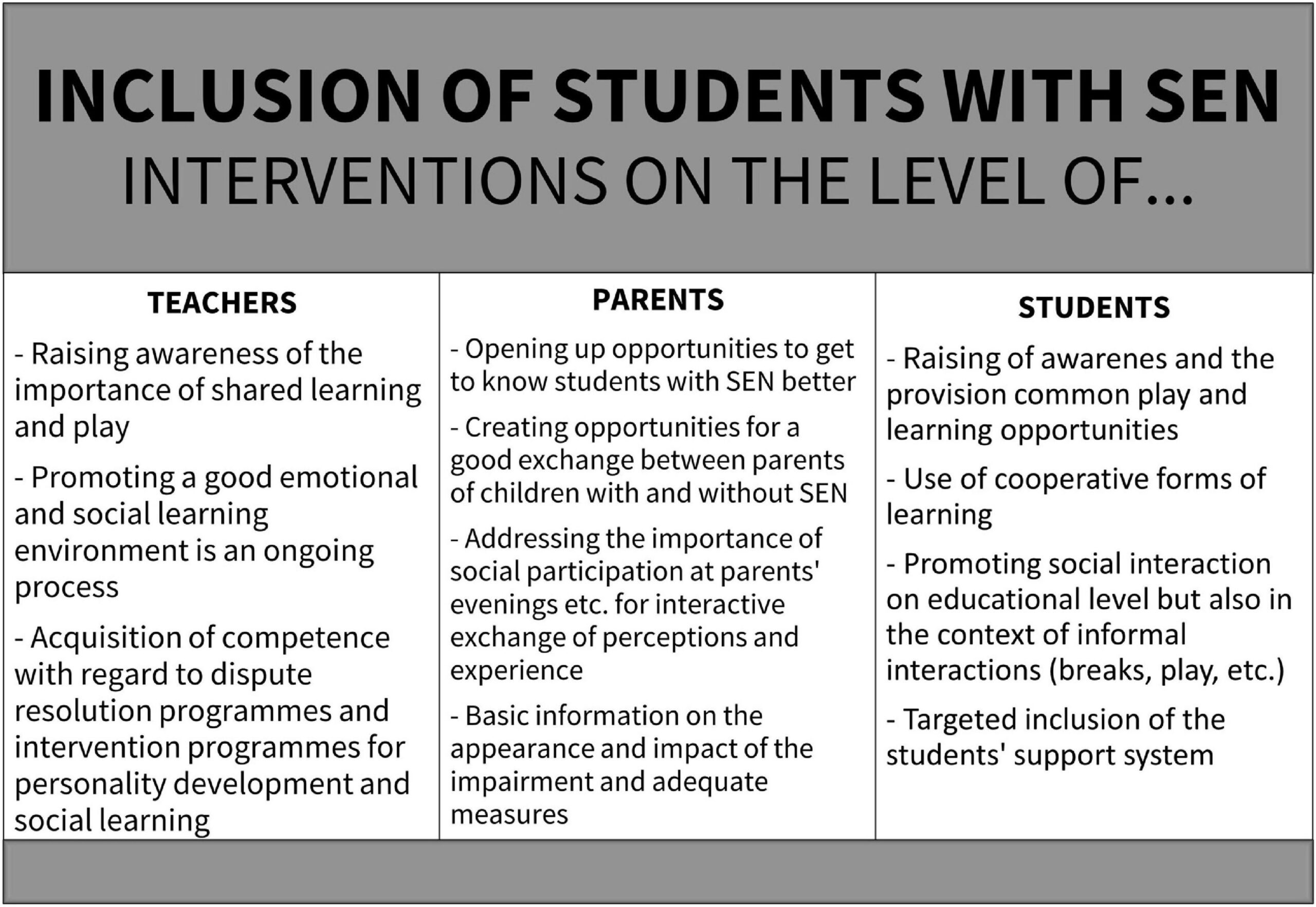 parental-perspectives-on-inclusive-education-insights-challenges-and-key-solutions.jpg <strong>Parental Perspectives on Inclusive Education: Insights, Challenges, and Key Solutions</strong>