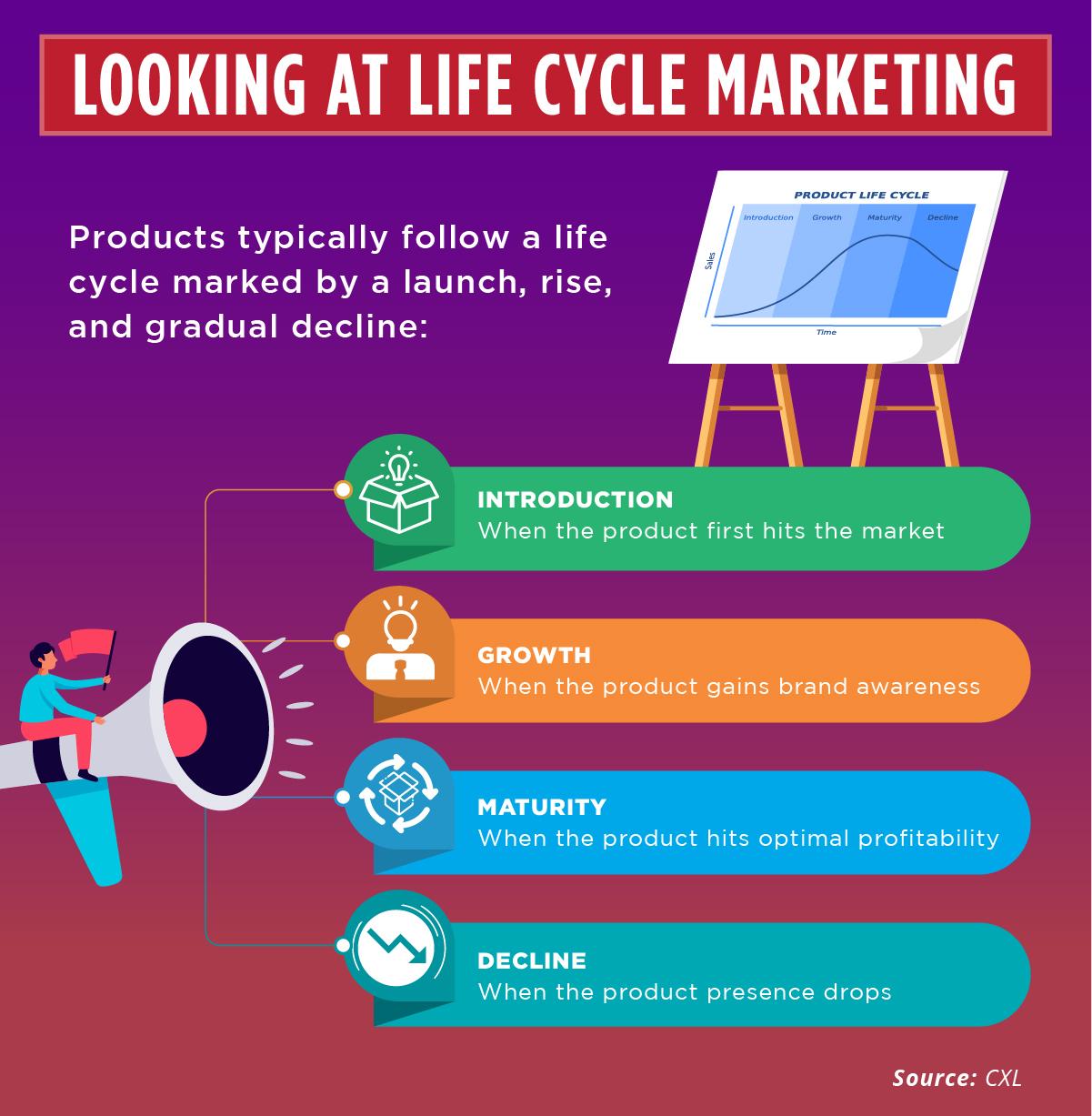 Digital Marketing Specialist in EdTech: Essential Skills, Roles, and Career Opportunities