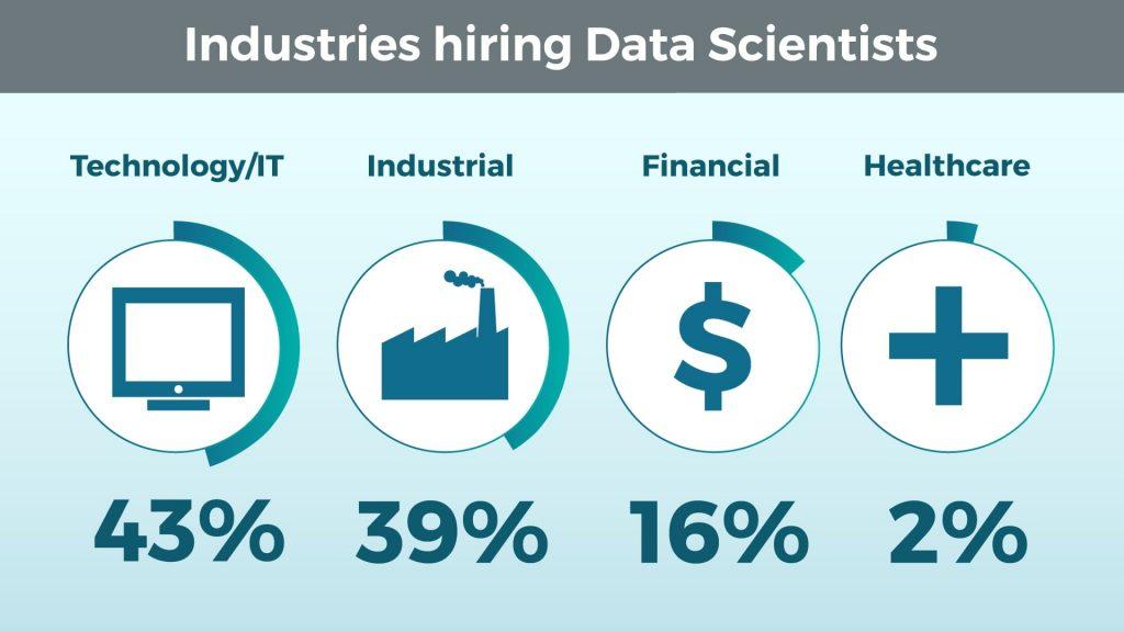 How to Become an Education Data Scientist: Skills, Roles, and Career Guide