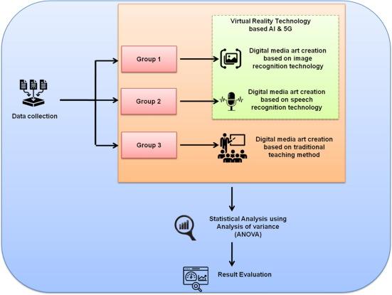 How 5G Technology Is Transforming and Enhancing Online Learning Experiences