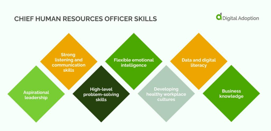 What Does a Chief Learning Officer (CLO) Do? Role, Responsibilities & Career Guide