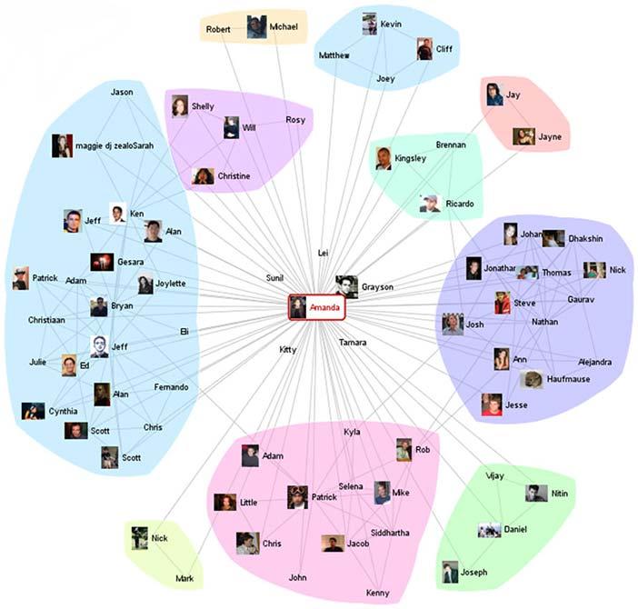 Data Visualisation Specialist in EdTech: Transforming Education Through Data-Driven Insights