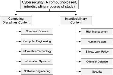 Cybersecurity in Educational Institutions: Protecting Student Data and Academic Systems