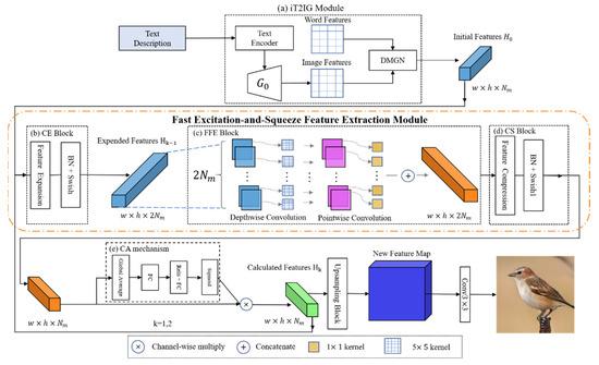 Digitizing Academic Transcripts: Exploring the Future of Secure, Paperless Credentials