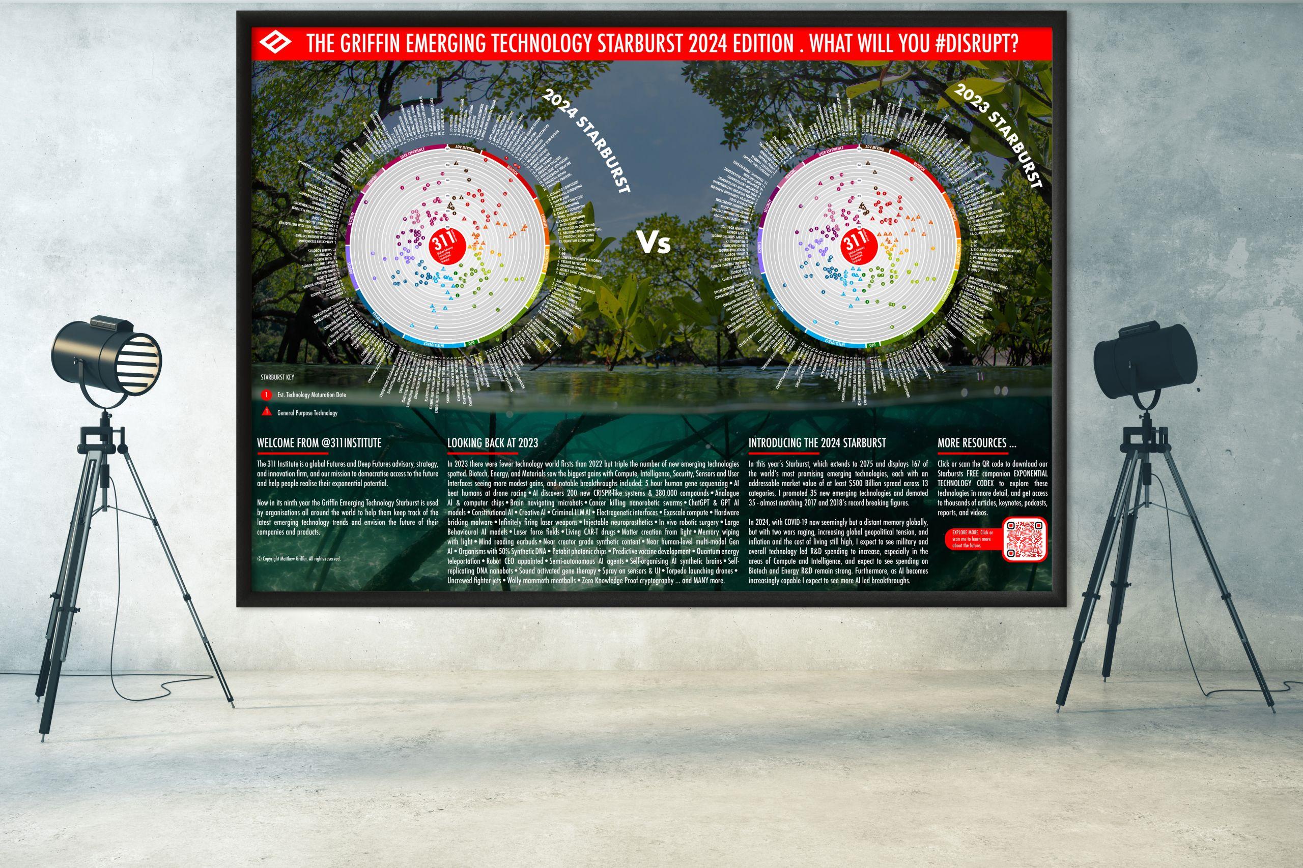 EdTech Policy Showdown: Comparing UK, US, and Australia’s Approaches in 2024