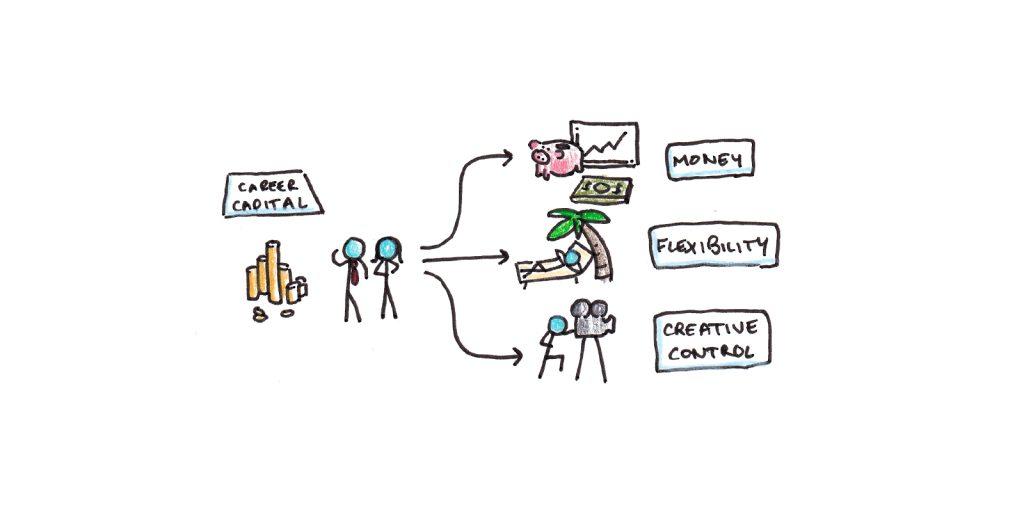 Sales Executive in EdTech: Key Skills, Career Path, and Opportunities