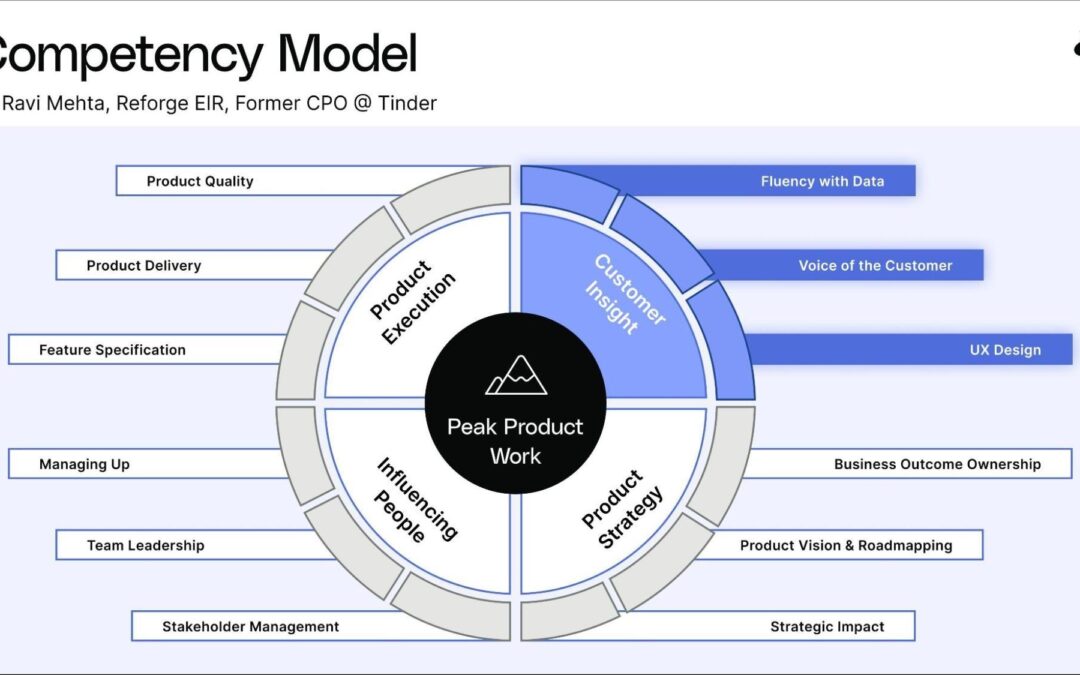 Product Marketing Manager in EdTech: Key Responsibilities, Skills, and Career Path Explained