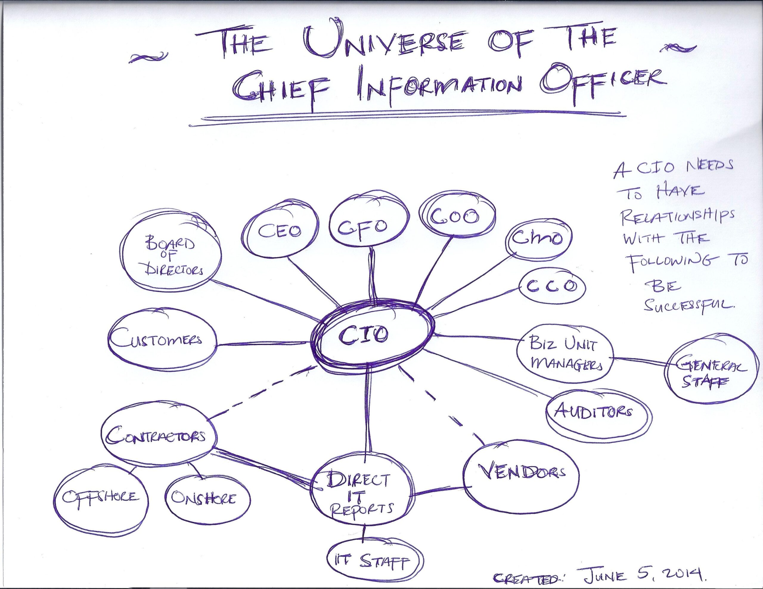 What Is a Chief Learning Officer (CLO)? Role, Responsibilities, and Key Skills Explained
