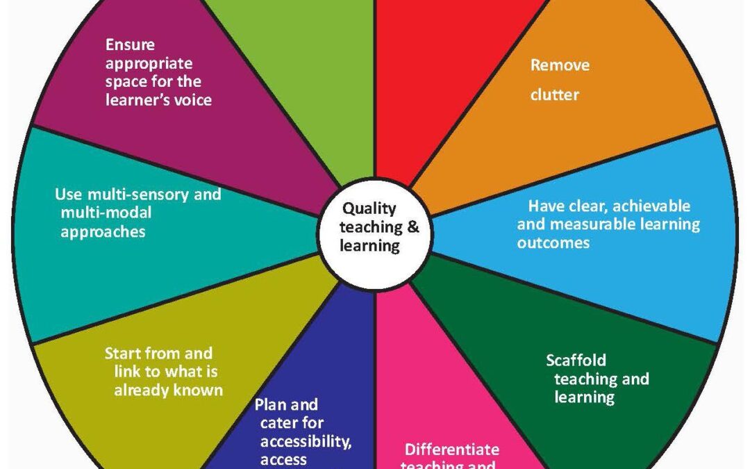 Top Policy Frameworks Supporting Inclusive Education: Strategies for Success in Diverse Classrooms