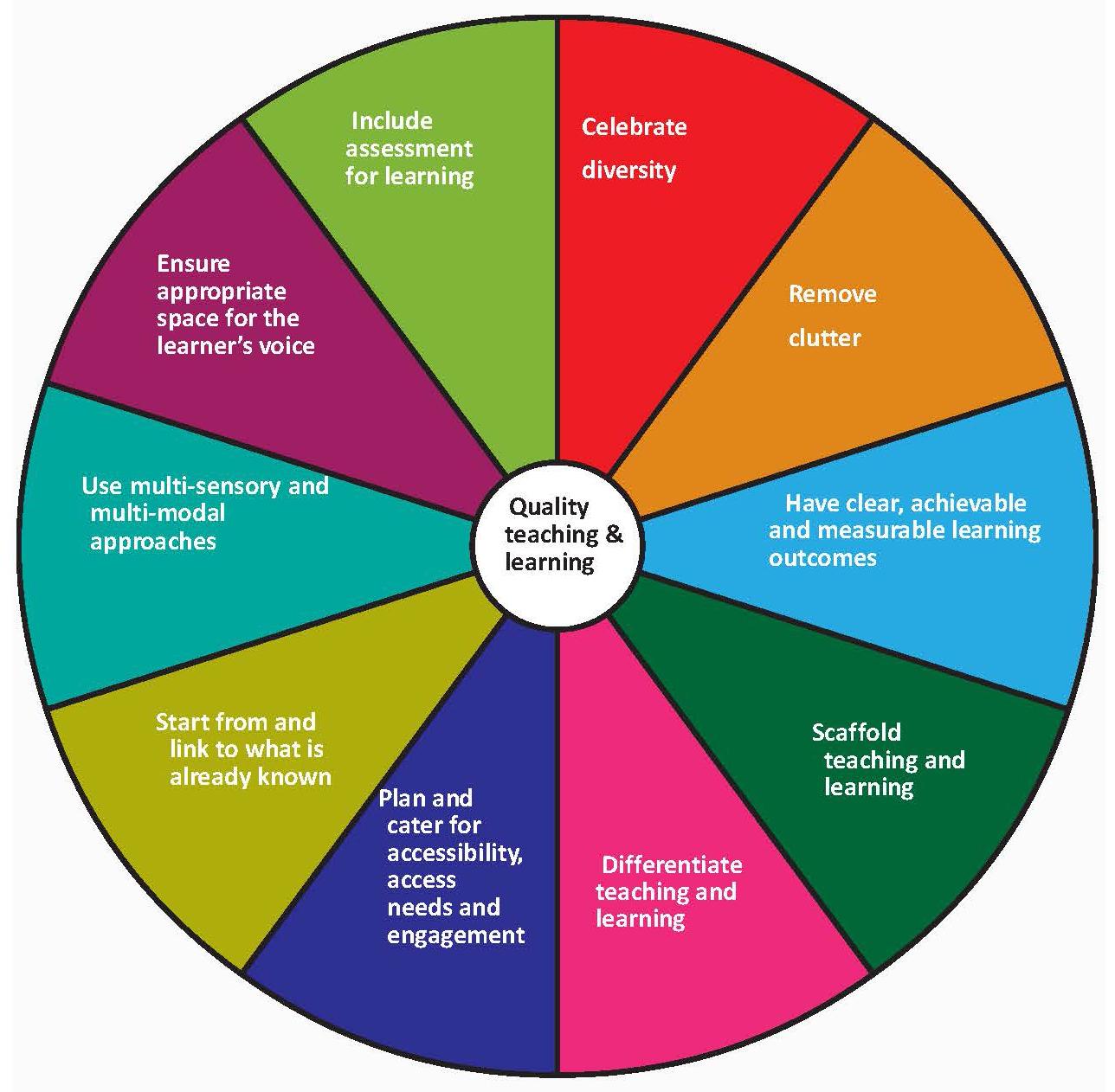 top-policy-frameworks-supporting-inclusive-education-strategies-for-success-in-diverse-classrooms.jpg Top Policy Frameworks Supporting Inclusive Education: Strategies for Success in Diverse Classrooms