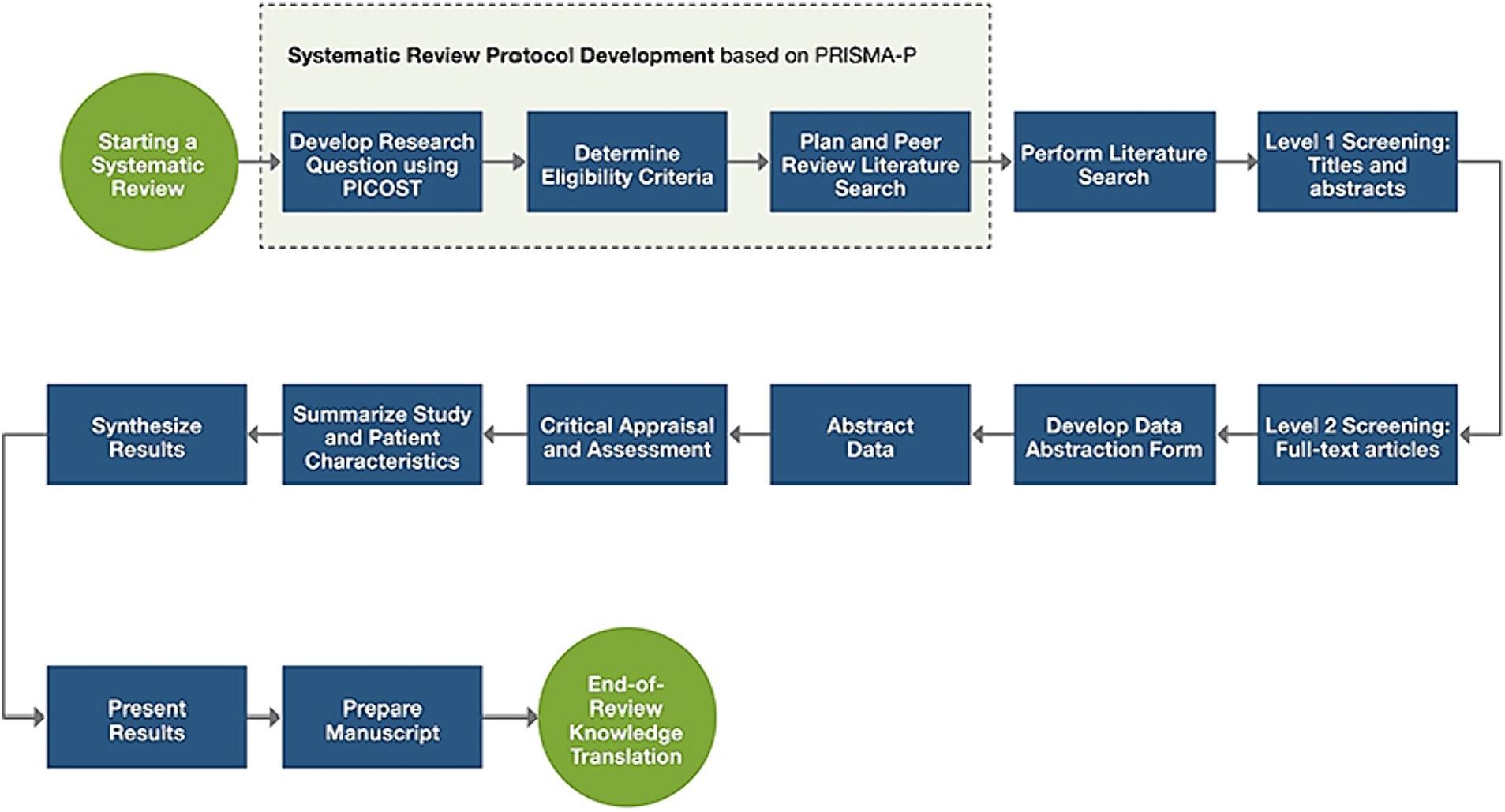 Top Challenges in Implementing Game-Based Learning: Overcoming Common Barriers for Success