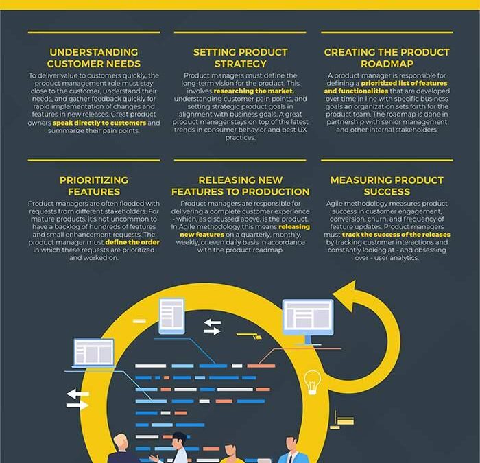 EdTech Product Manager: Key Roles, Essential Skills, and Career Growth Guide
