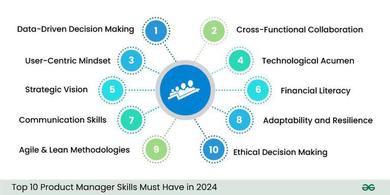 10 Essential Skills Every EdTech Product Manager Needs in 2024