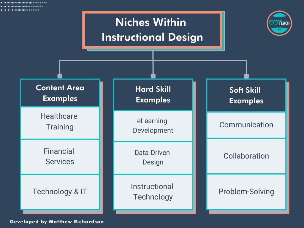 Unlocking Success: How an Instructional Design Consultant Can Transform Your Training Programs