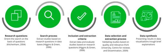 Sales Development Representative in Education: Key Skills, Roles & Career Path Insights