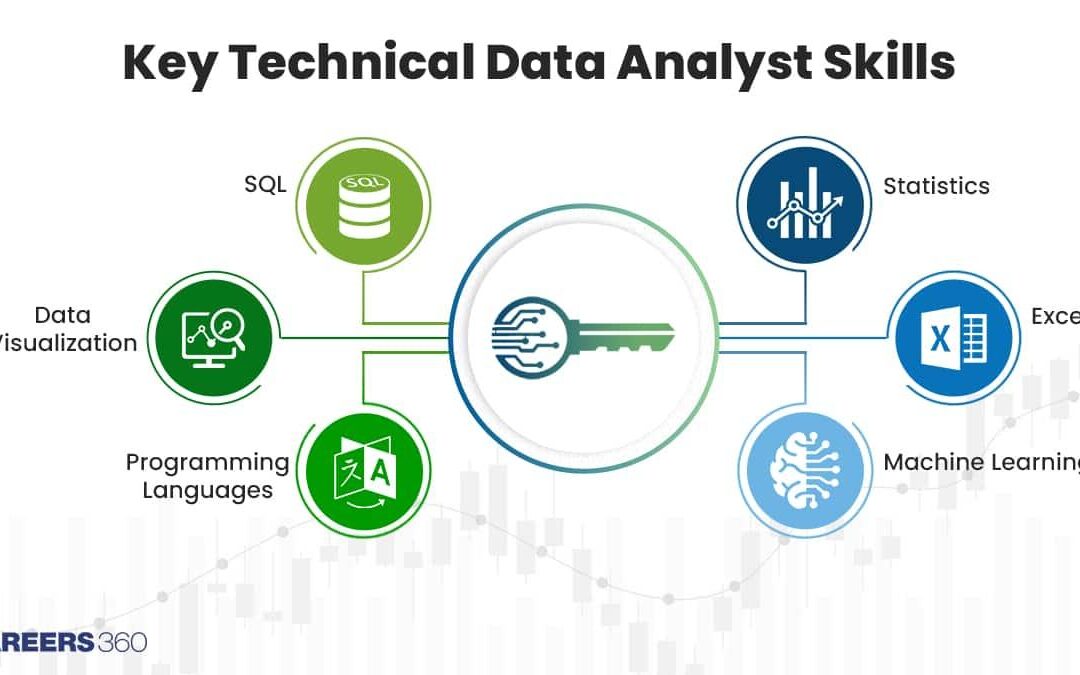 Top Steps for Learning Data Analyst Skills: A Beginner’s Guide to Success