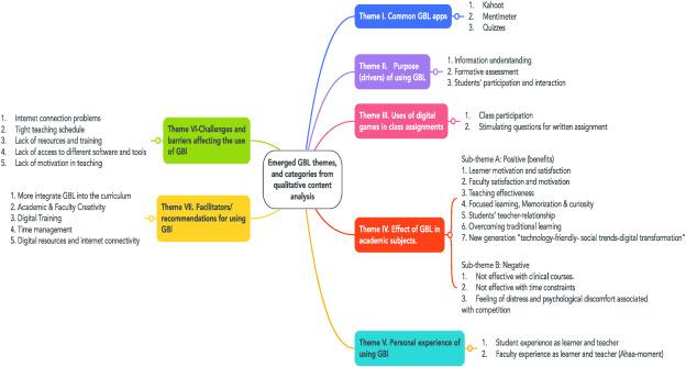 Top Challenges in Implementing Game-Based Learning: Overcoming Common Barriers in Education