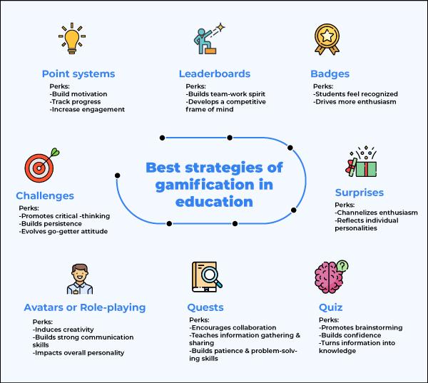 Gamification in Education: How to Seamlessly Integrate Gamification into Standard Curricula