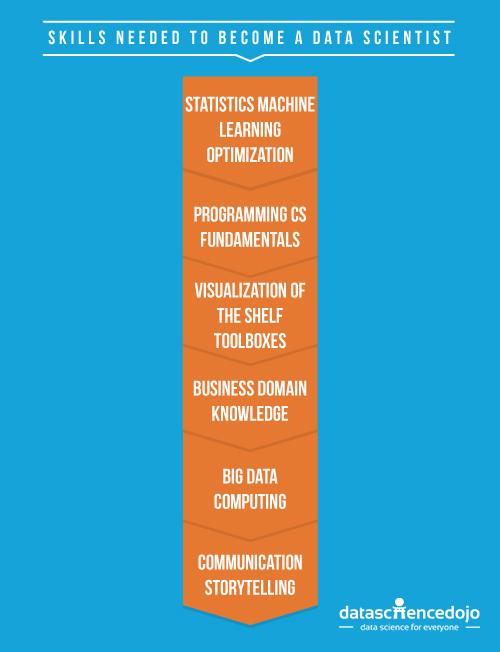 Education Data Scientist: Key Skills, Roles, and Career Opportunities in EdTech