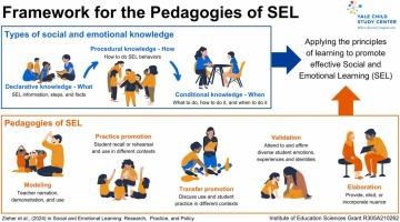 How to Integrate SEL into the Digital Classroom: Strategies for Effective Social-Emotional Learning Online