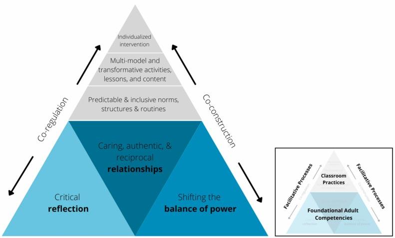 SEL for Students with Special Needs: Effective Strategies for Meaningful Support