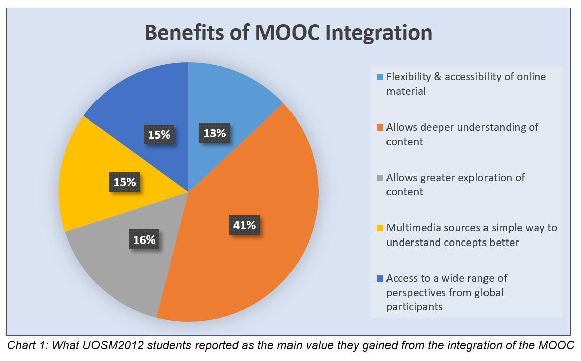 How MOOCs Are Transforming Lifelong Learning: Benefits and Impact Explained