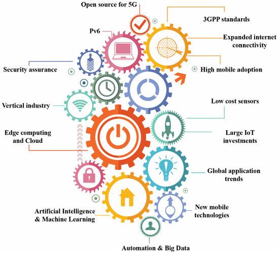 How 5G Is Transforming Online Learning: Enhancing Speed, Access, and Engagement