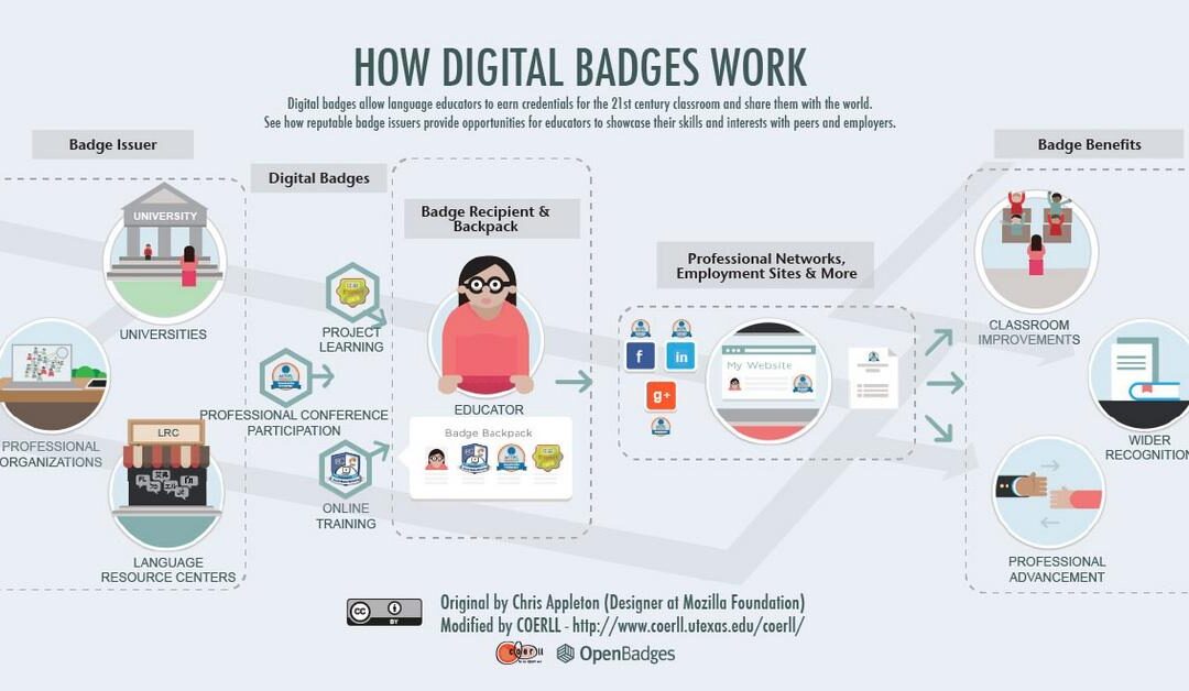 Digital Badges: How They Recognise Skills and Validate Achievements in the Modern World