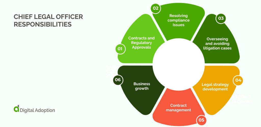 What Does a Chief Learning Officer (CLO) Do? Roles, Responsibilities, and Key Skills Explained