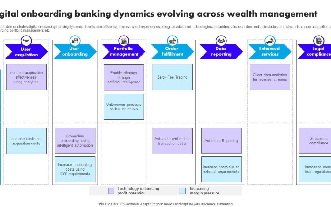 Client Onboarding Manager in EdTech: Key Responsibilities, Skills, and Career Growth