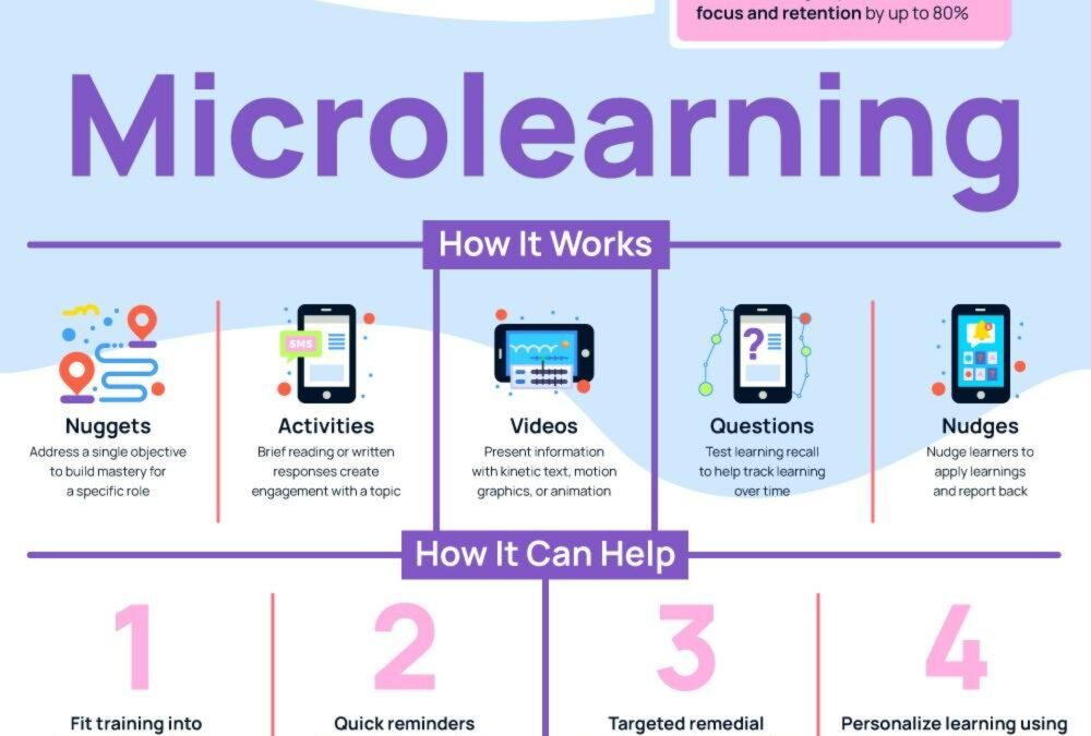 Measuring the Impact of Bite-Sized Learning: Proven Strategies for Effective Microlearning Results