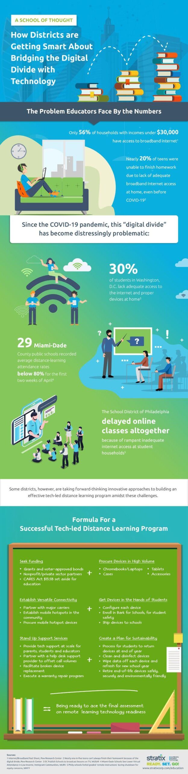 Global Initiatives Bridging the Digital Divide: Key Strategies and Success Stories