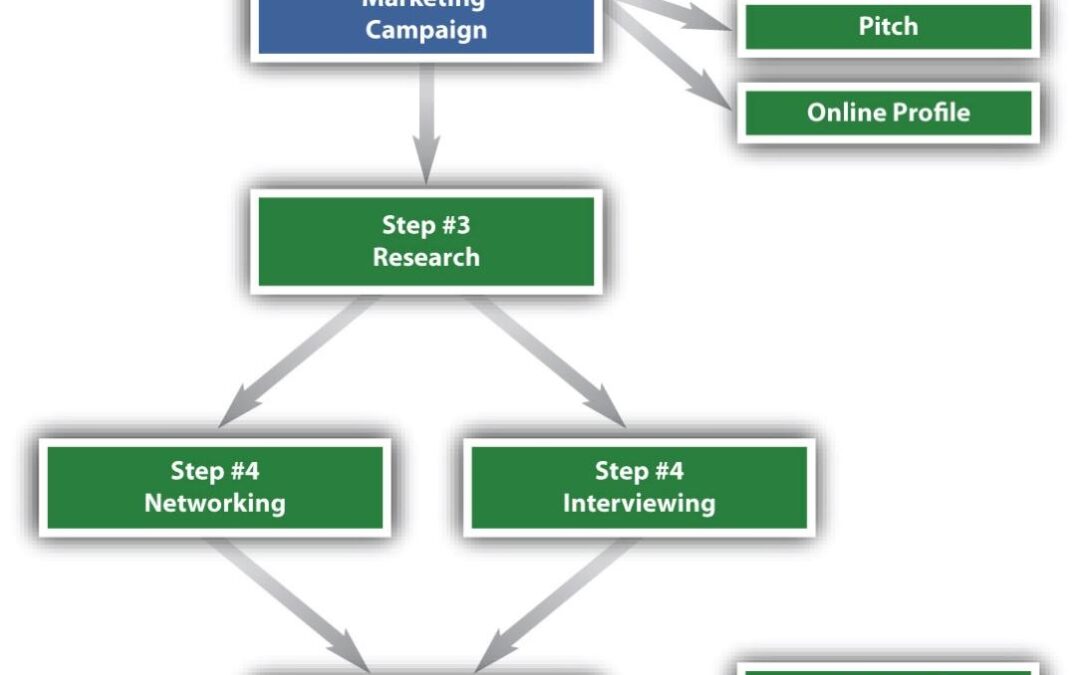 Curriculum Manager: Key Responsibilities, Skills, and Career Path Explained