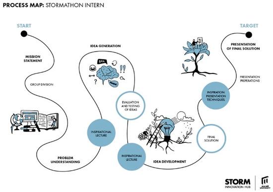 Navigating Regulatory Challenges in the Rapidly Evolving EdTech Landscape: What Stakeholders Need to Know