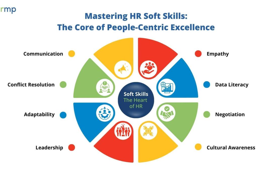 Learning and Development Specialist: Key Skills, Roles, and Career Path Explained
