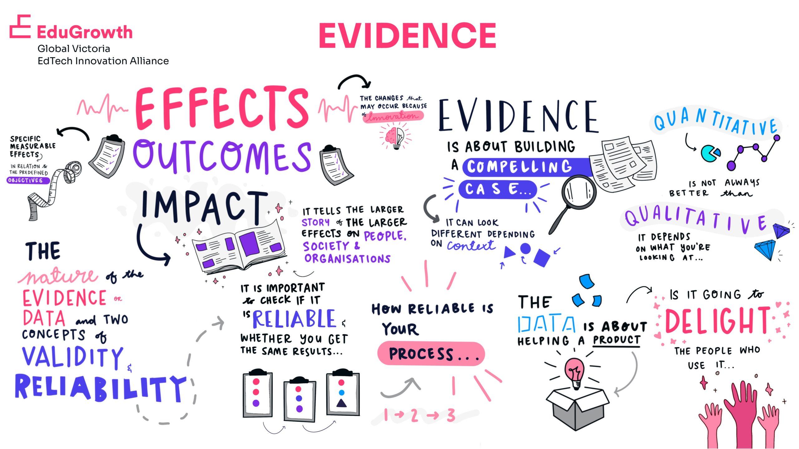 EdTech Policies Compared: UK vs US vs Australia – Key Differences and Insights