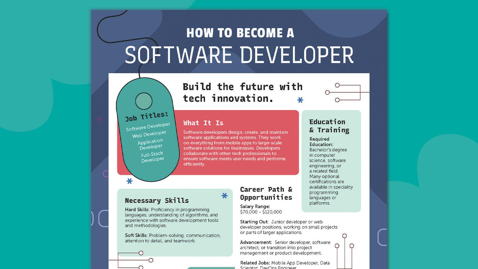 what-does-a-courseware-developer-do-skills-roles-and-career-path-explained.jpg What Does a Courseware Developer Do? Skills, Roles, and Career Path Explained